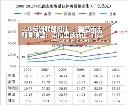 LOL英雄联盟投注 ：皇马未来新帅猜想：索拉里或转正 孔蒂穆